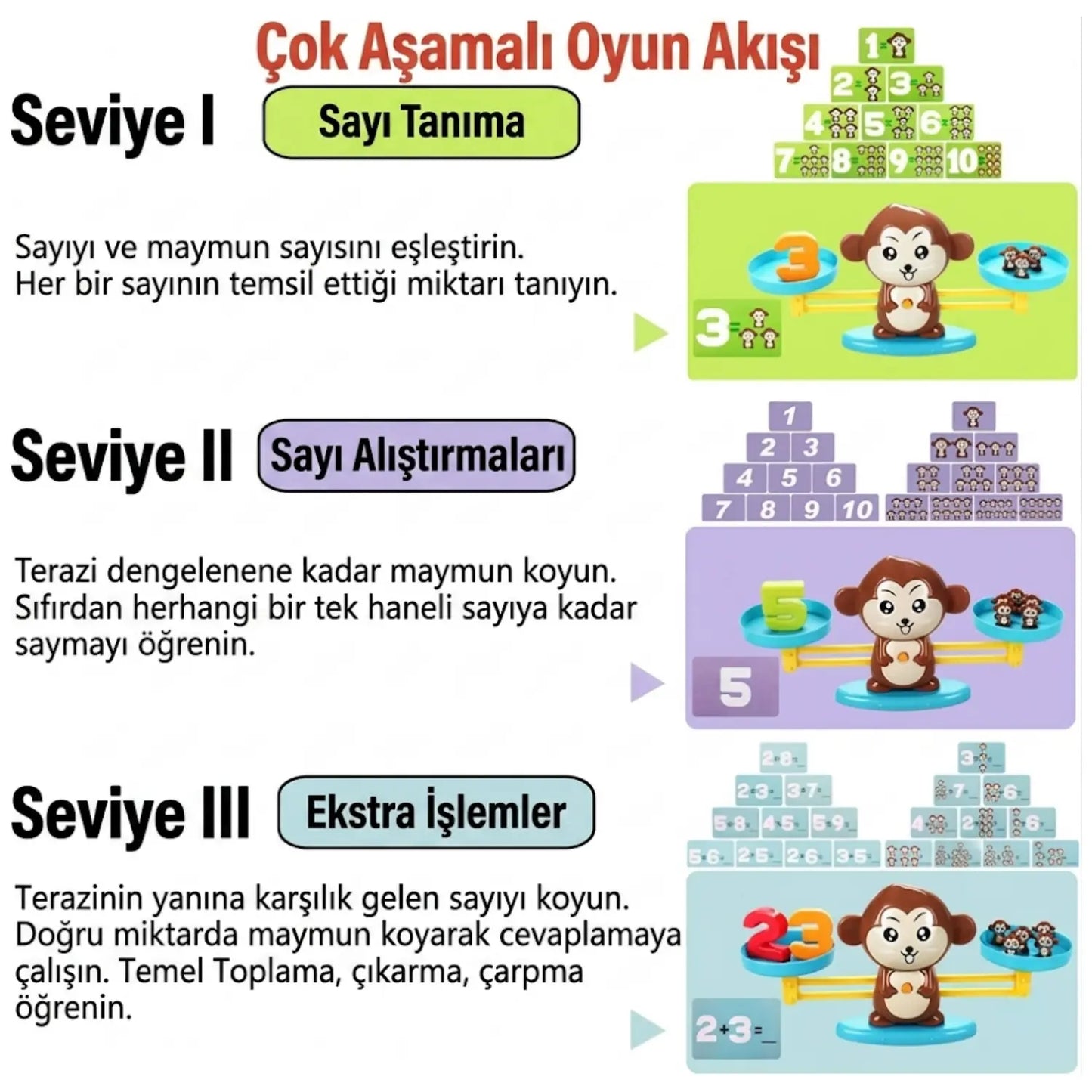 Kiddology Maymun Denge Oyunu Kiddology | Oyunun Akıllı Hâli